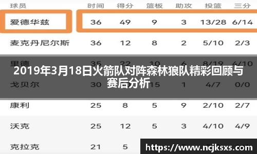 2019年3月18日火箭队对阵森林狼队精彩回顾与赛后分析