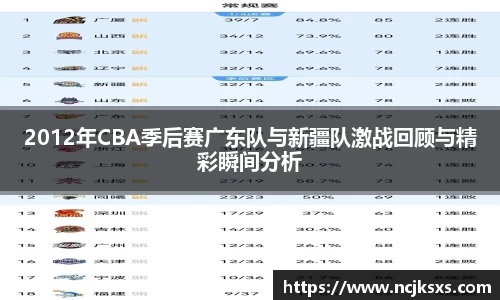 2012年CBA季后赛广东队与新疆队激战回顾与精彩瞬间分析